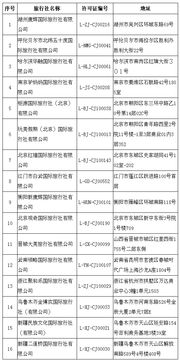 2018年出境游市場動態 旅行社業務整頓與整體增長并存