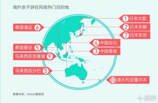 從Airbnb中國業(yè)務增長看旅游與消費的深層變革