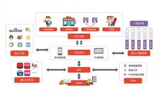 618惡性價(jià)格戰(zhàn)與強(qiáng)制站隊(duì) 零售企業(yè)的無(wú)奈抉擇與信息系統(tǒng)集成服務(wù)的角色