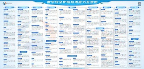 綠盟科技76項細分領(lǐng)域入選全景圖，信息系統(tǒng)集成服務(wù)筑牢數(shù)字安全防線