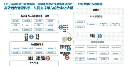 企業(yè)關(guān)鍵業(yè)務(wù)藍(lán)圖的數(shù)字化四大步 整合未來(lái)從這條主線開始